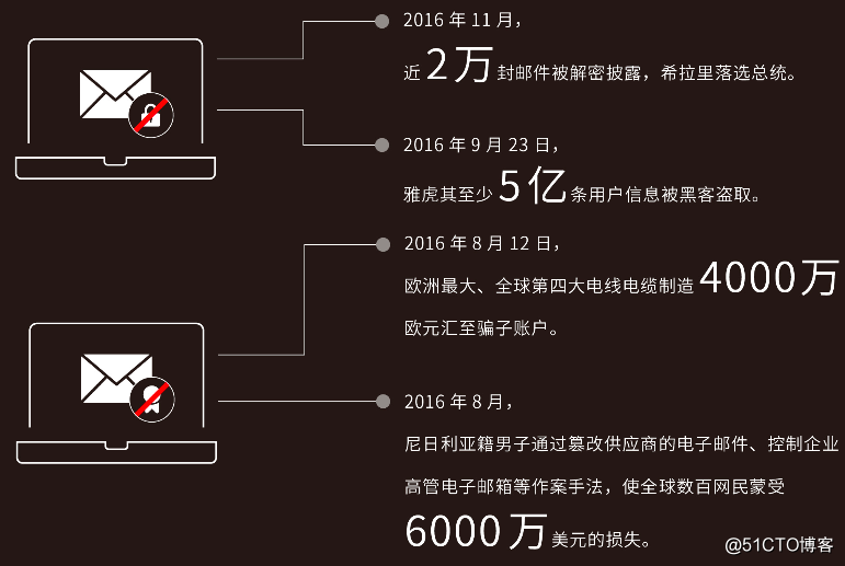 硬核 | 亚洲诚信@FreeBuf企业安全俱乐部,实力诠释“S/MIME可信企业安全邮件解决方案”