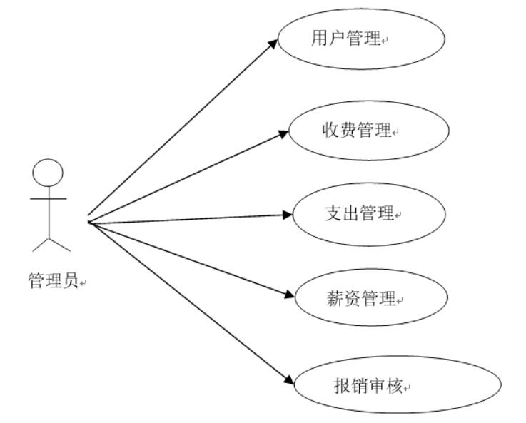 基于Java的企业财务管理系统设计与实现-计算机毕业设计源码+LW文档_ci_02