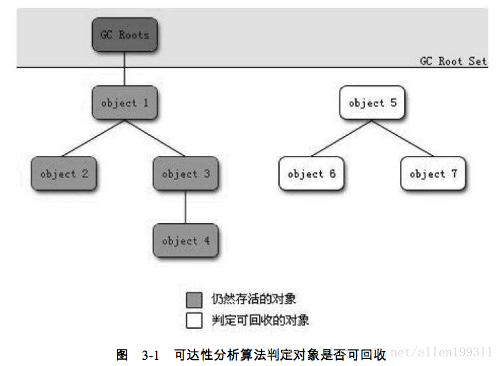 可达性分析算法图片