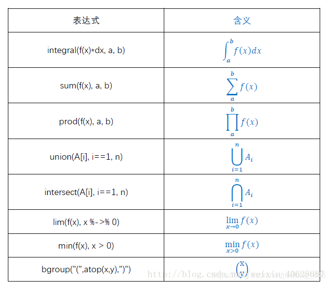 高等数学 https://i-blog.csdnimg.cn/blog_migrate/1a841dd26f3e1ac2b258dec4a462a7ff.png