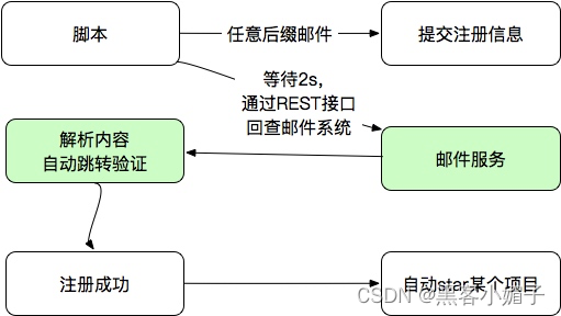 批量邮箱注册软件app_批量邮箱管理软件_
