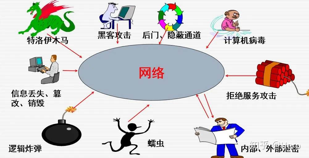 网络安全概述_黑客攻击善后是为了-CSDN博客