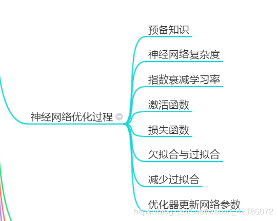 第二章