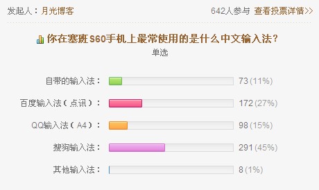 智能手机的中文输入法统计