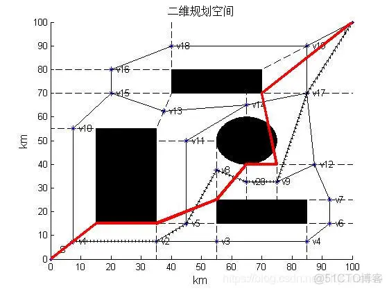 【路径规划】基于果蝇优化算法实现机器人路径规划matlab源码_matlab_02