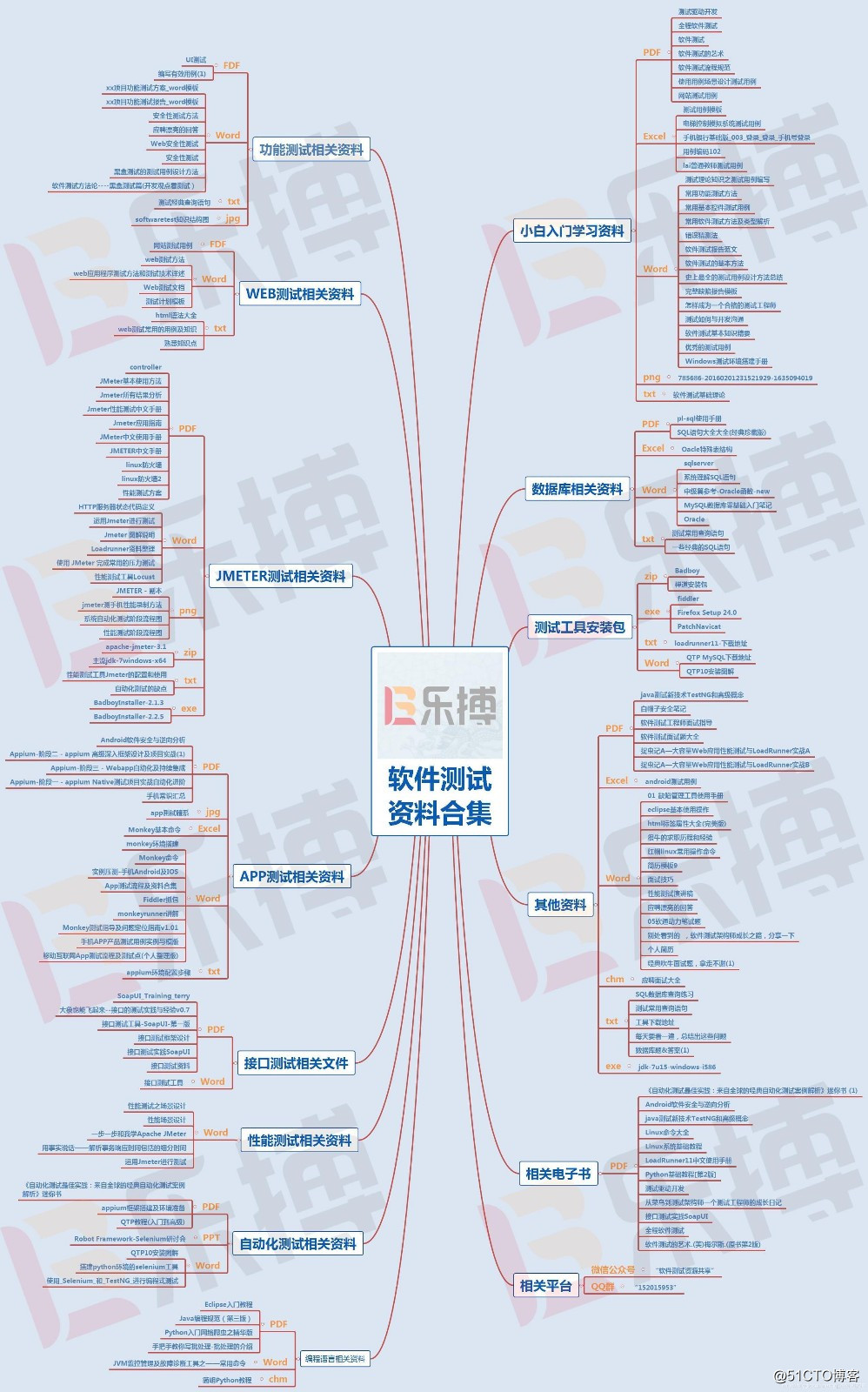 做软件测试月薪过万的10条建议！