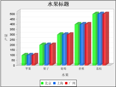 java实现甘特图的2种方法:SwiftGantt和Jfree