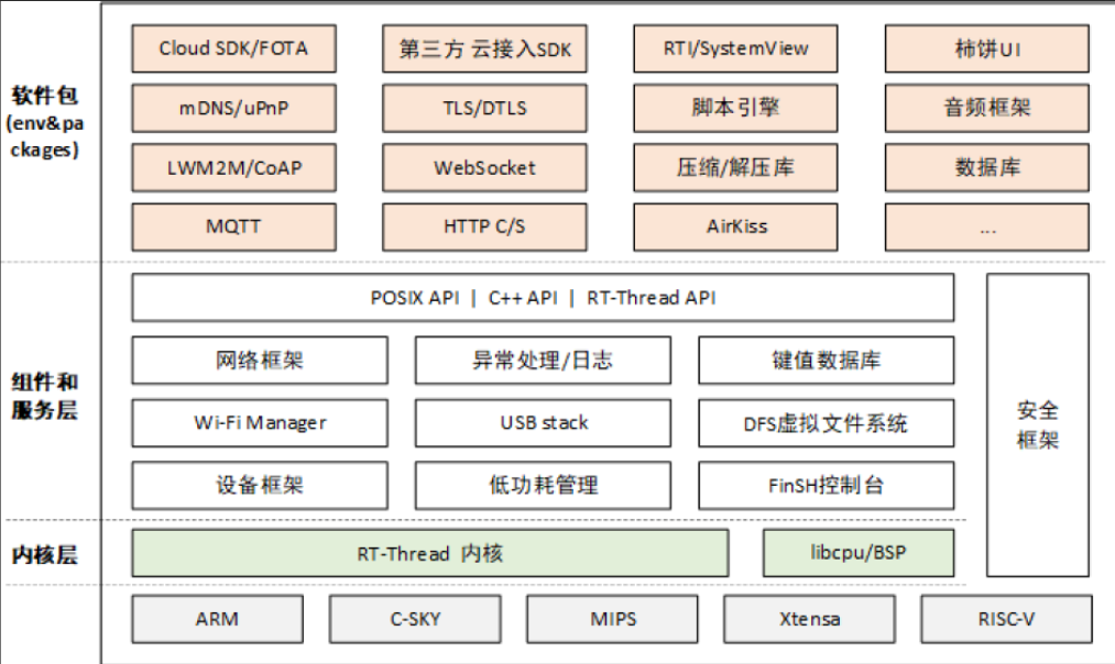 STM32 —— RT-Thread Nano 移植_stm32 rtthread移植-CSDN博客