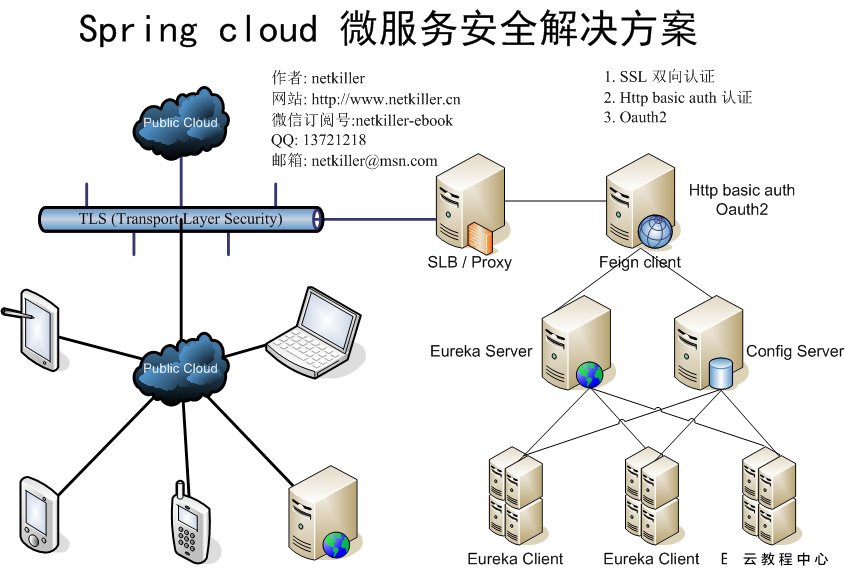 Spring cloud å¾®æå¡å®å¨è§£å³æ¹æ¡