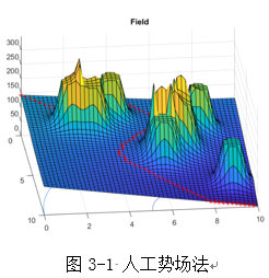 路径规划算法简介插图3 在这里插入图片描述
