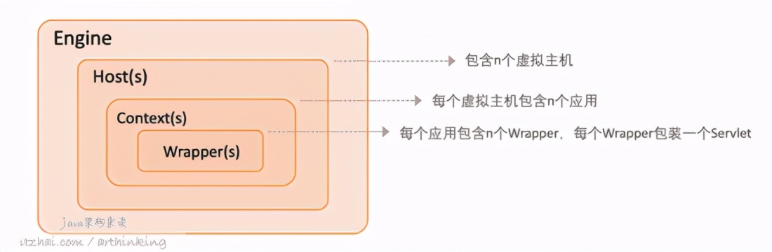 性能追击：万字长文30+图揭秘8大主流服务器程序线程模型展示