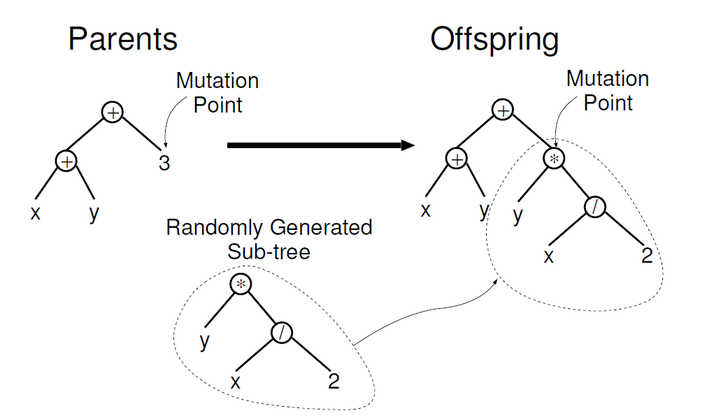 subtree mutation图示