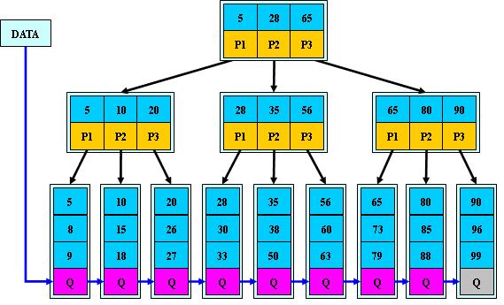 b+tree.gif