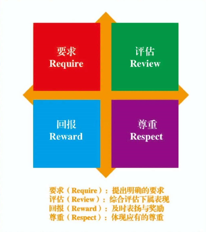 【项目管理】管理者常用的12种管理方法