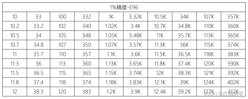 电阻知识点