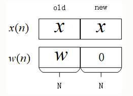 自适应滤波器原理——频域分块LMS算法（FDAF）