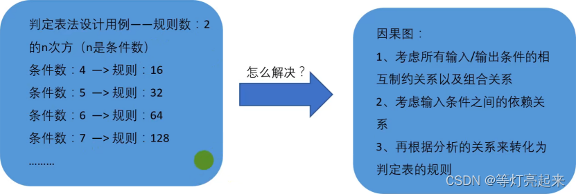 功能测试之黑盒测试插图33 功能测试之黑盒测试