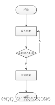 SpringBoot-个人网盘-92922 (免费领源码、附论文）可做计算机毕业设计JAVA、PHP、爬虫、APP、小程序、C、C++、python、数据可视化、大数据、文案