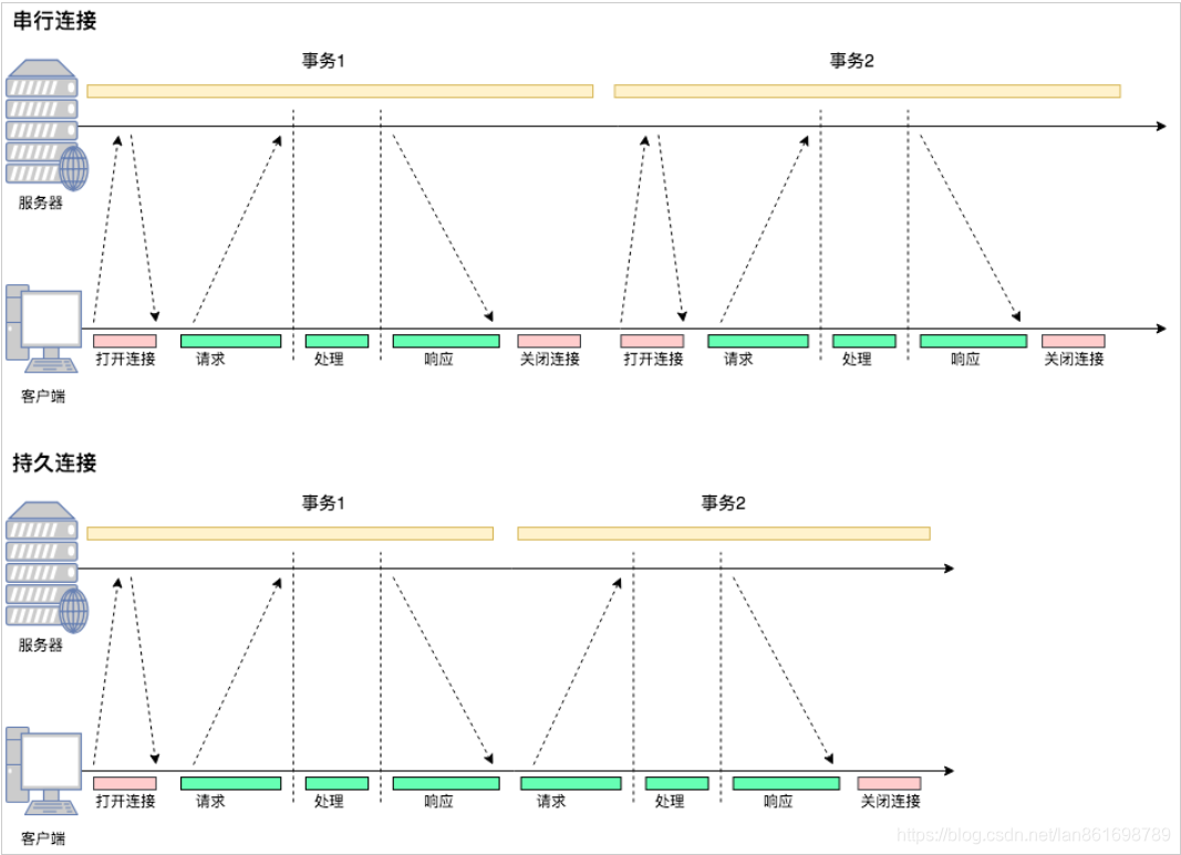 : httpconnectionpool(host='localhost Images High... HttpClient连接池的深入理解_getpoolentryblocking-CSDN博客