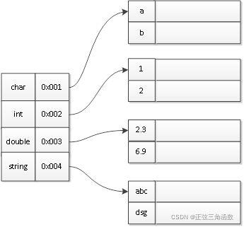 请添加图片描述