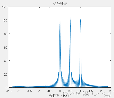 信号类型（雷达）——脉冲雷达（四）