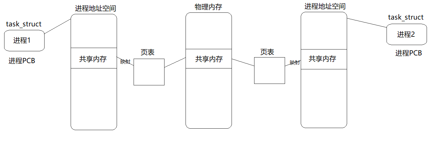 image-20230728110710348