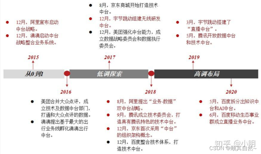 “中台”到底是什么?_算法中台-CSDN博客