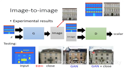 Image-to-Image