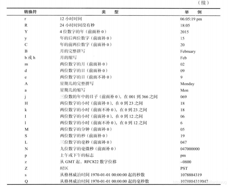 Java控制台输入输出与文件操作-CSDN博客