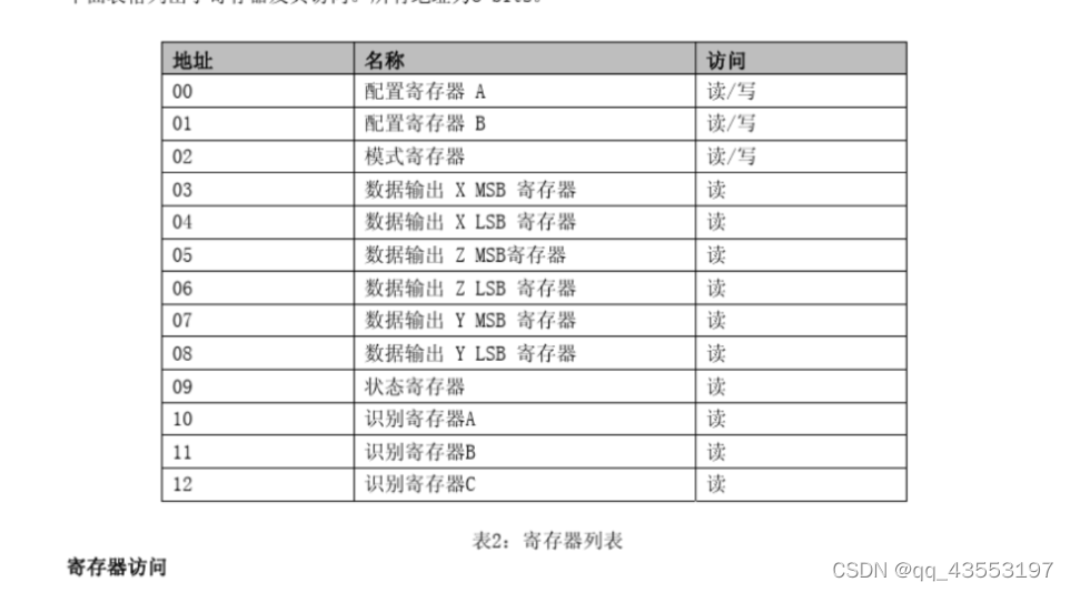 2.寄存器A