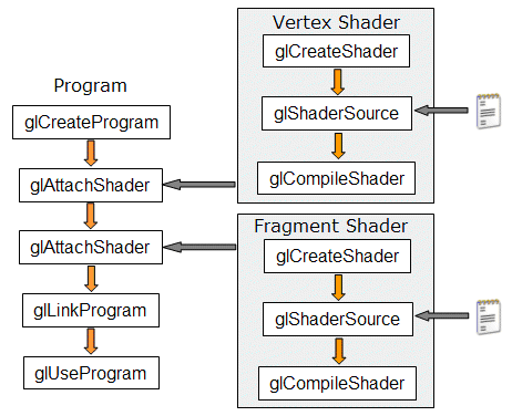 六 cocos2dx 3 X 中使用shader_cocos2dx shader 溶解-CSDN博客