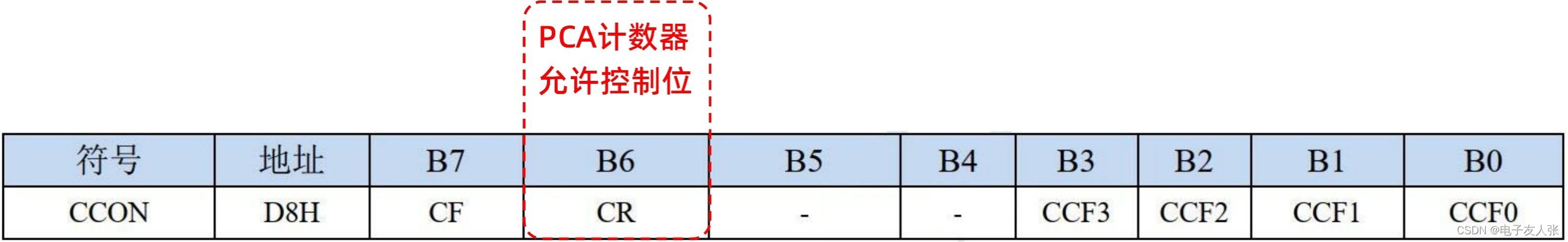 【STC8A8K64D4开发板】第2-16讲：可编程计数器阵列PCA