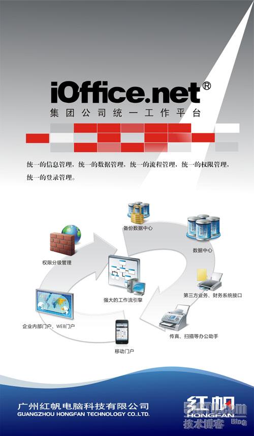 iOffice.net