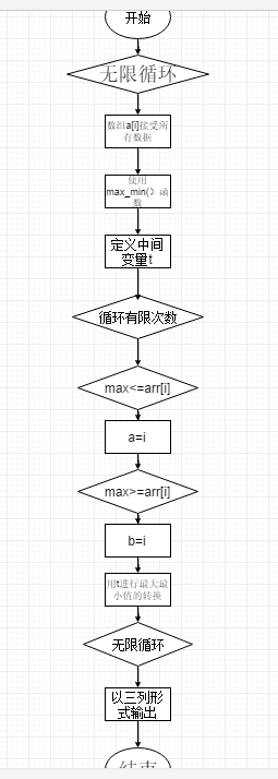 1580838-20190405184804268-1698787217.png