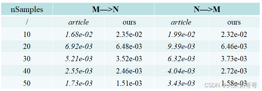 【三维几何学习】DiffusionNet: Discretization Agnostic Learning on Surfaces-CSDN博客