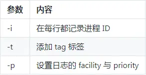 logger参数介绍.png