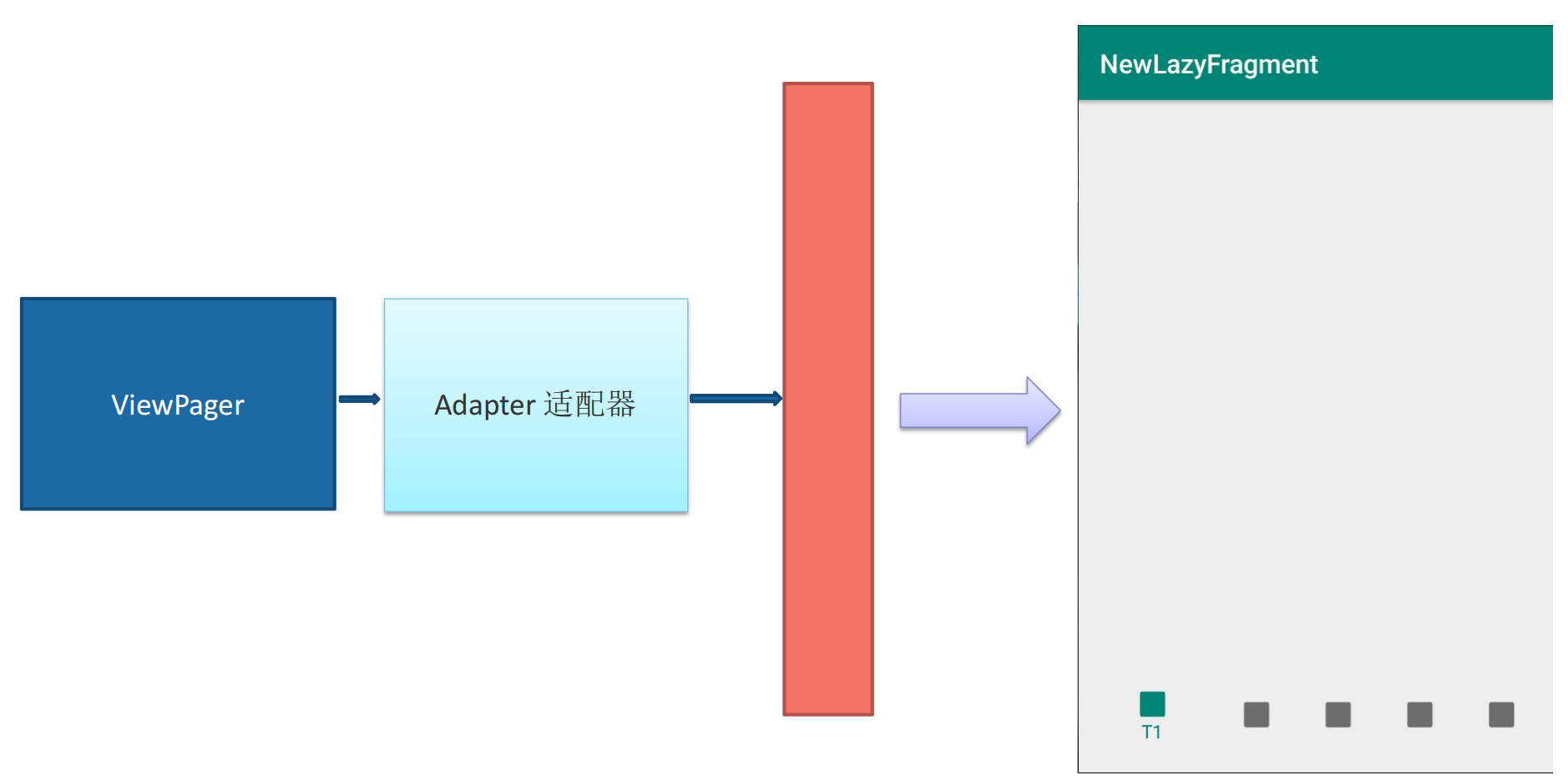 Android---ViewPager_android viewpager-CSDN博客