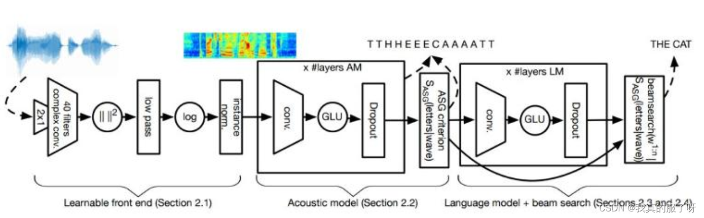 神经网络在现实生活中的应用