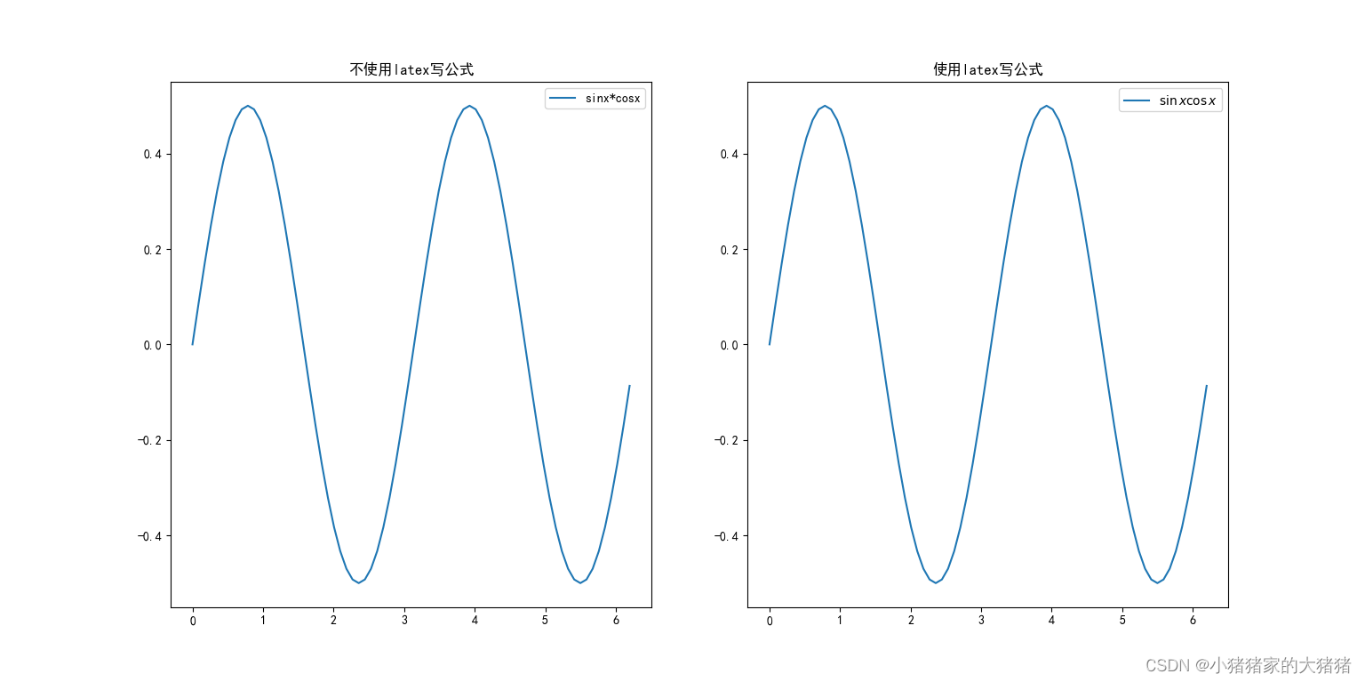 公式对比图