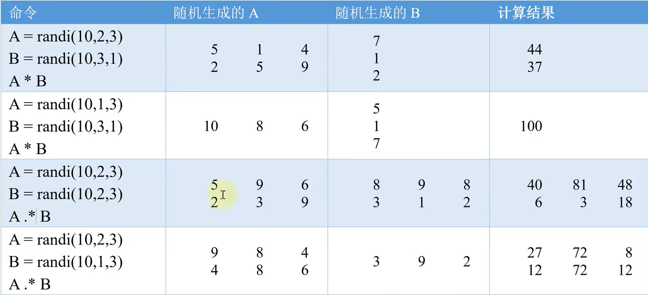 Matb Ii Matlab Script 【入门学习】matlab-2_matb—2-CSDN博客