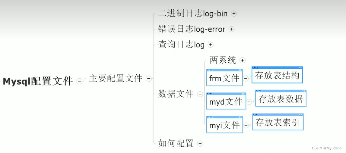 mysql主要配置文件