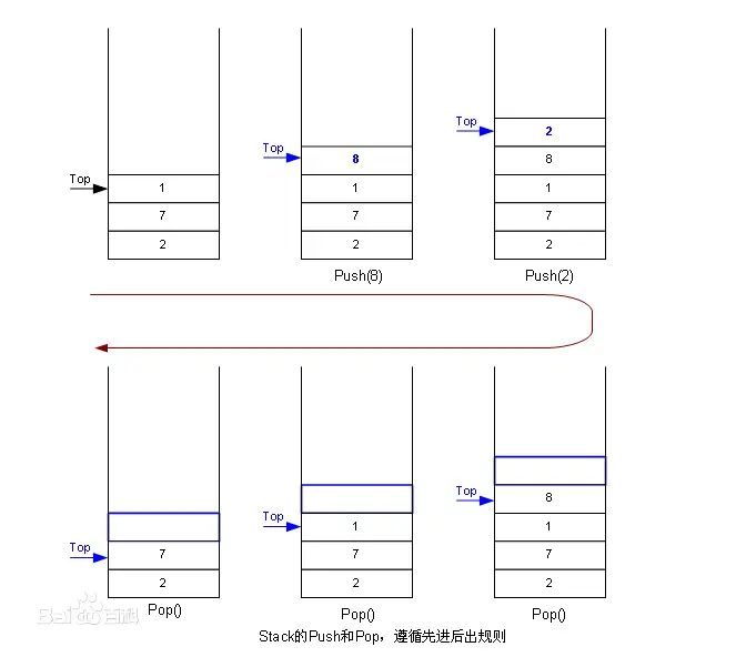 栈——百度百科