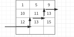 锯齿线的左上方