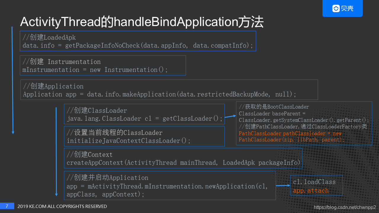 handleBindApplication方法实现
