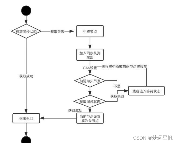 详解最强分布式锁工具:Redisson插图19 详解最强分布式锁工具:Redisson