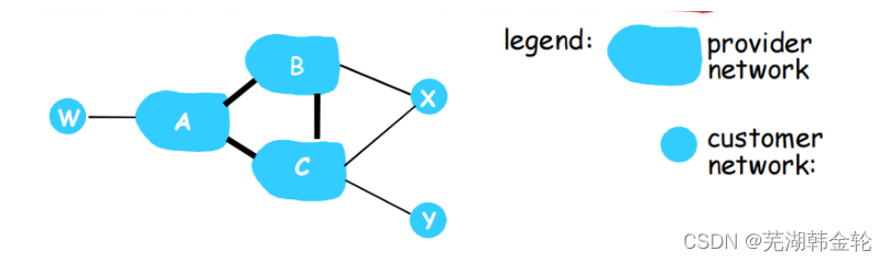 [外链图片转存失败,源站可能有防盗链机制,建议将图片保存下来直接上传(img-cw3TldXO-1679193844693)(C:\Users\86159\AppData\Roaming\Typora\typora-user-images\1676111345769.png)]