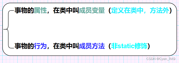 java基础——专题二《一文讲透面向对象》 (20万字博文)_java面向对象详解-CSDN博客