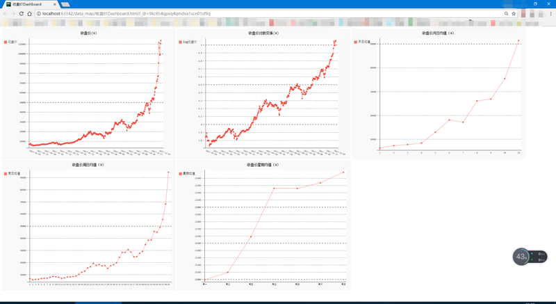 图片描述 图片描述