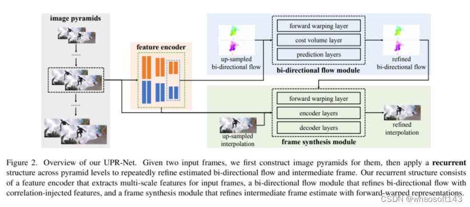 AIGC，预测/插帧/生成/编辑_video probabilistic diffusion models in projected -CSDN博客