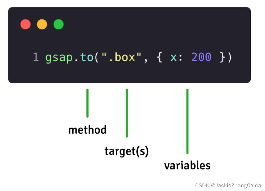 GSAP从入门到精通插图3 GSAP从入门到精通